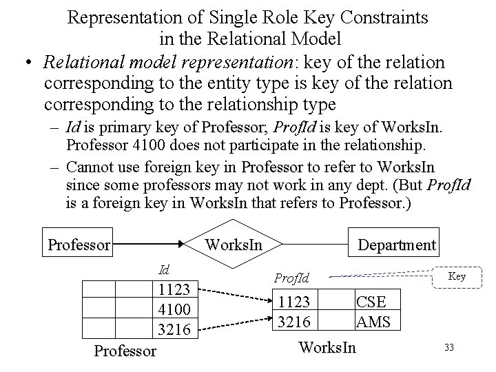 Representation of Single Role Key Constraints in the Relational Model • Relational model representation: