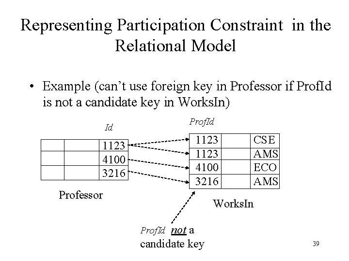 Representing Participation Constraint in the Relational Model • Example (can’t use foreign key in