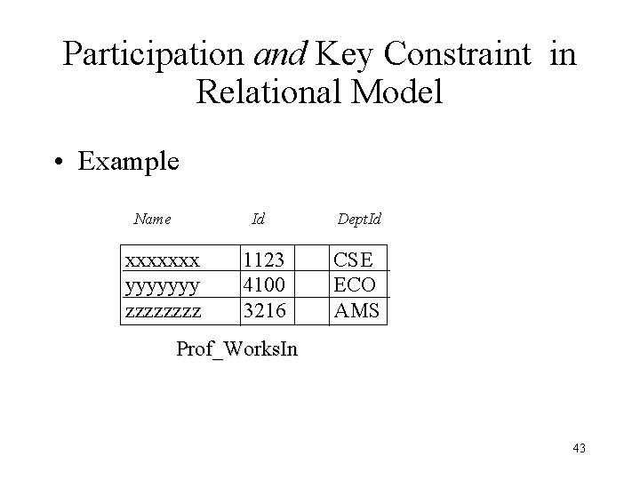 Participation and Key Constraint in Relational Model • Example Name Id xxxxxxx yyyyyyy zzzz