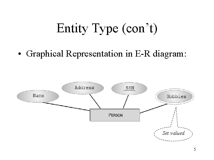 Entity Type (con’t) • Graphical Representation in E-R diagram: Set valued 5 
