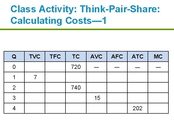 Class Activity: Think-Pair-Share: Calculating Costs— 1 Q TVC 0 1 2 3 4 TFC