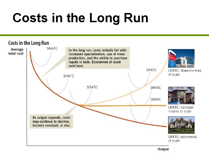 Costs in the Long Run 