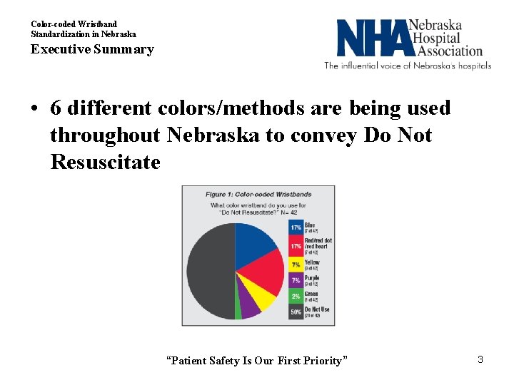 Color-coded Wristband Standardization in Nebraska Executive Summary • 6 different colors/methods are being used