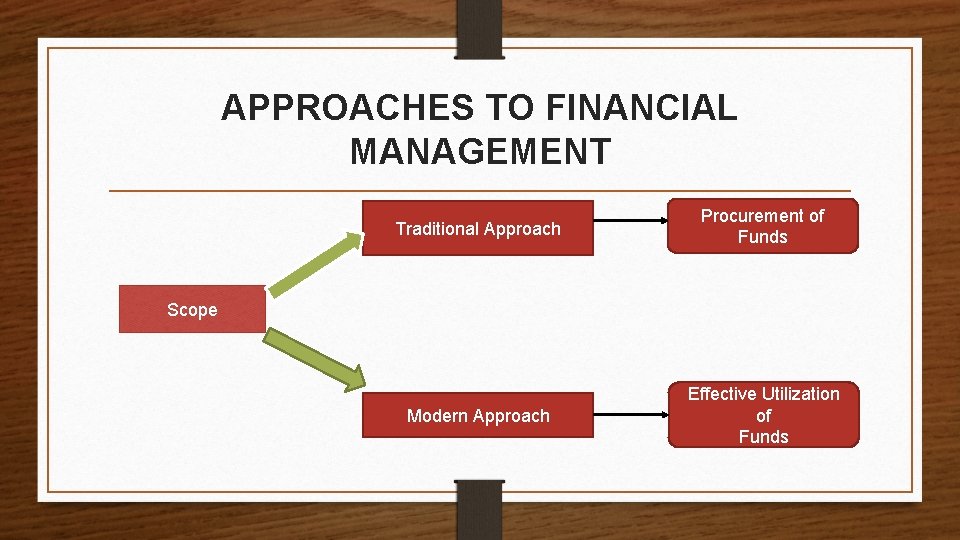 APPROACHES TO FINANCIAL MANAGEMENT Traditional Approach Procurement of Funds Modern Approach Effective Utilization of