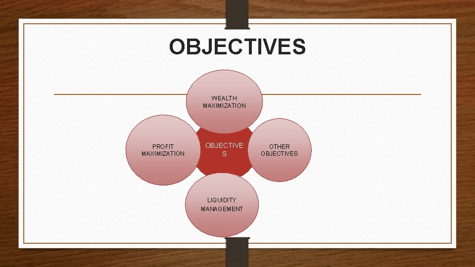 OBJECTIVES WEALTH MAXIMIZATION PROFIT MAXIMIZATION OBJECTIVE S LIQUIDITY MANAGEMENT OTHER OBJECTIVES 