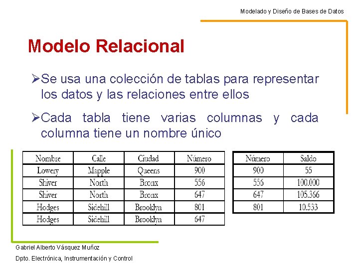 Modelado y Diseño de Bases de Datos Modelo Relacional ØSe usa una colección de