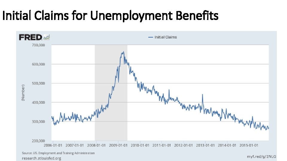 Initial Claims for Unemployment Benefits 