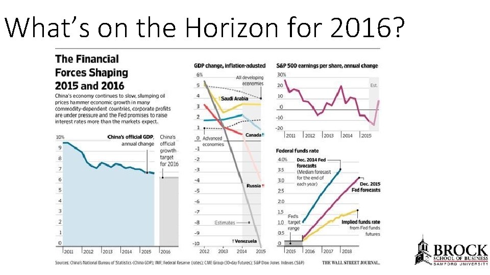 What’s on the Horizon for 2016? 