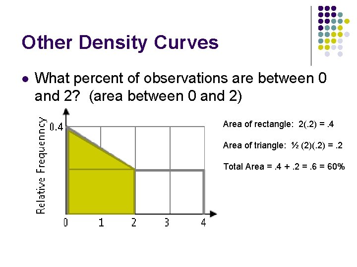 Other Density Curves l What percent of observations are between 0 and 2? (area