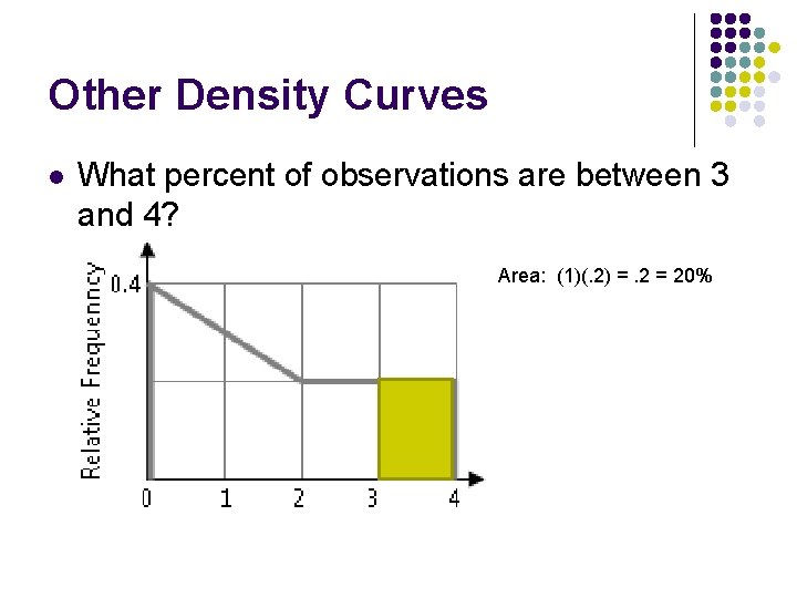 Other Density Curves l What percent of observations are between 3 and 4? Area: