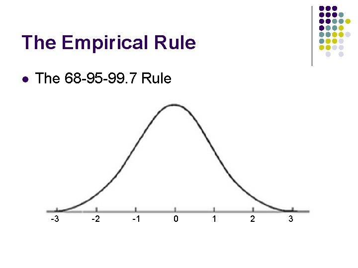The Empirical Rule l The 68 -95 -99. 7 Rule -3 -2 -1 0