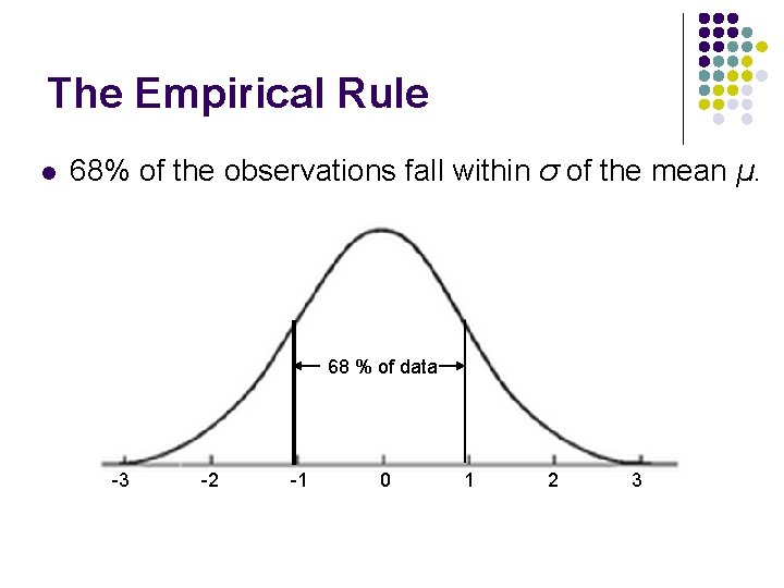 The Empirical Rule l 68% of the observations fall within σ of the mean