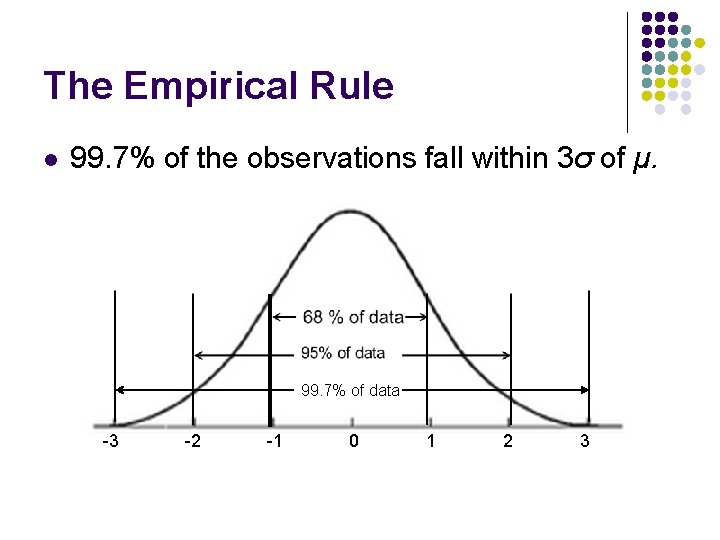The Empirical Rule l 99. 7% of the observations fall within 3σ of µ.