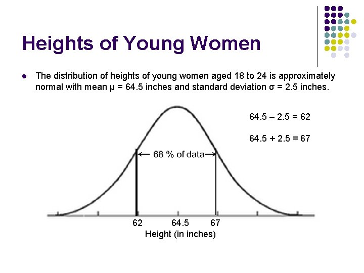 Heights of Young Women l The distribution of heights of young women aged 18
