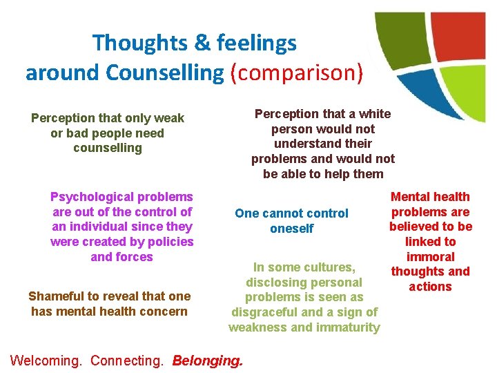 Thoughts & feelings around Counselling (comparison) Perception that a white person would not understand