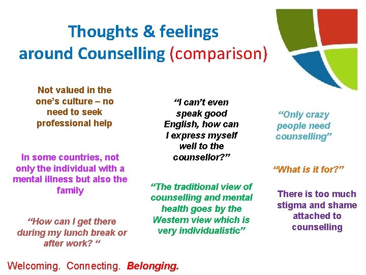 Thoughts & feelings around Counselling (comparison) Not valued in the one’s culture – no