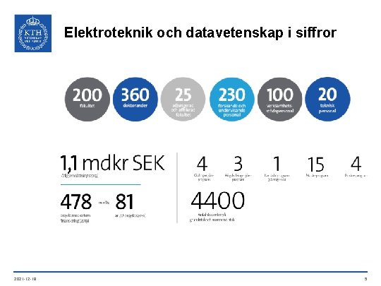 Elektroteknik och datavetenskap i siffror 2021 -12 -18 5 