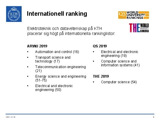Internationell ranking Elektroteknik och datavetenskap på KTH placerar sig högt på internationella rankinglistor: 2021
