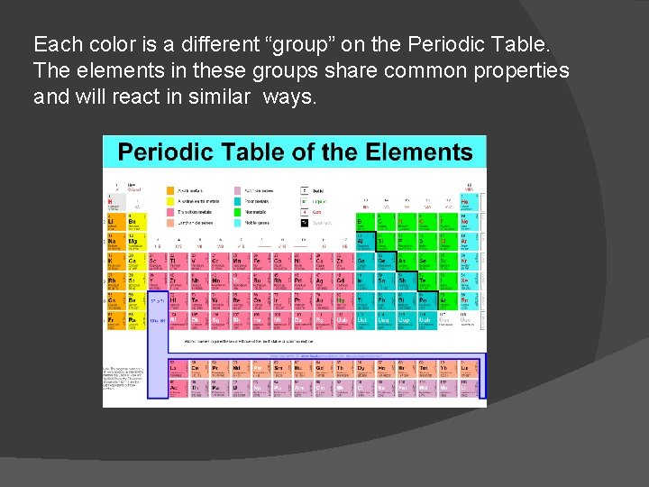Each color is a different “group” on the Periodic Table. The elements in these