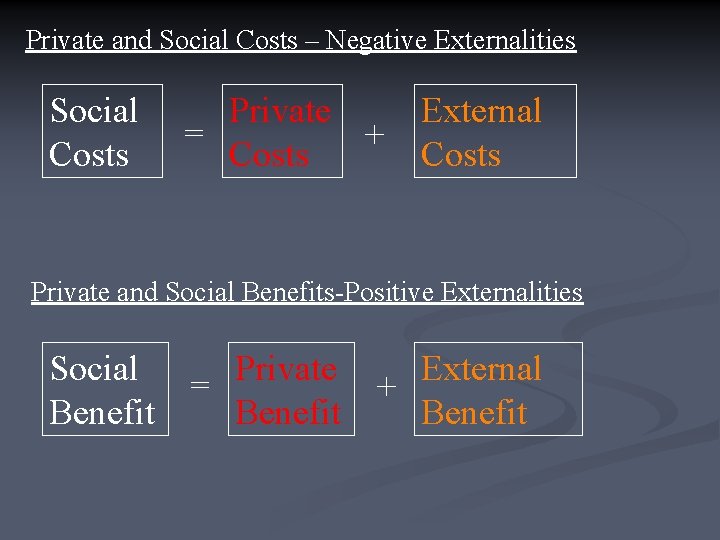Private and Social Costs – Negative Externalities Social Costs Private = + Costs External