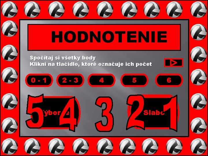 HODNOTENIE Spočítaj si všetky body Klikni na tlačidlo, ktoré označuje ich počet 0 -1