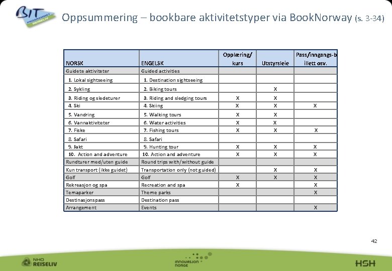 Oppsummering – bookbare aktivitetstyper via Book. Norway (s. 3 -34) NORSK ENGELSK Guidete aktiviteter