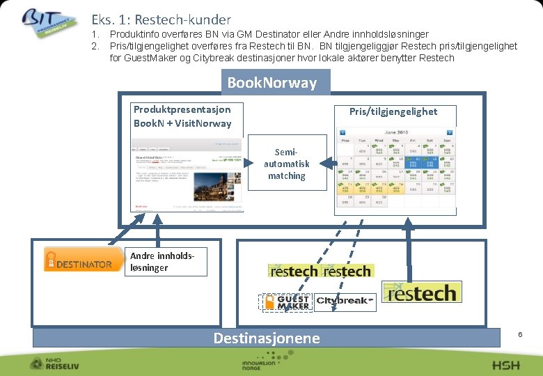 Eks. 1: Restech-kunder 1. 2. Produktinfo overføres BN via GM Destinator eller Andre innholdsløsninger