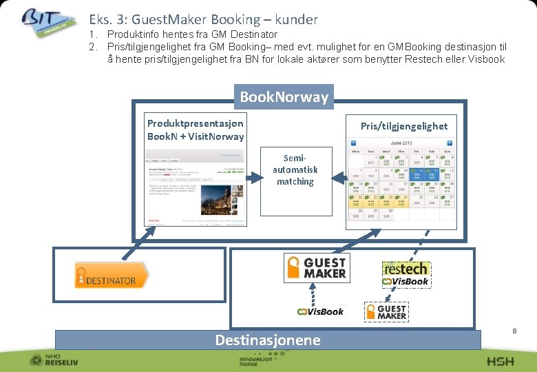 Eks. 3: Guest. Maker Booking – kunder 1. Produktinfo hentes fra GM Destinator 2.