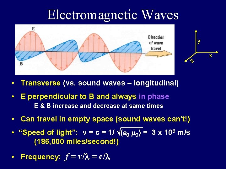 Electromagnetic Waves y z • Transverse (vs. sound waves – longitudinal) • E perpendicular