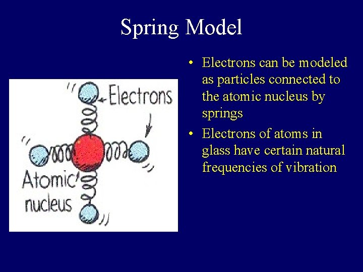 Spring Model • Electrons can be modeled as particles connected to the atomic nucleus