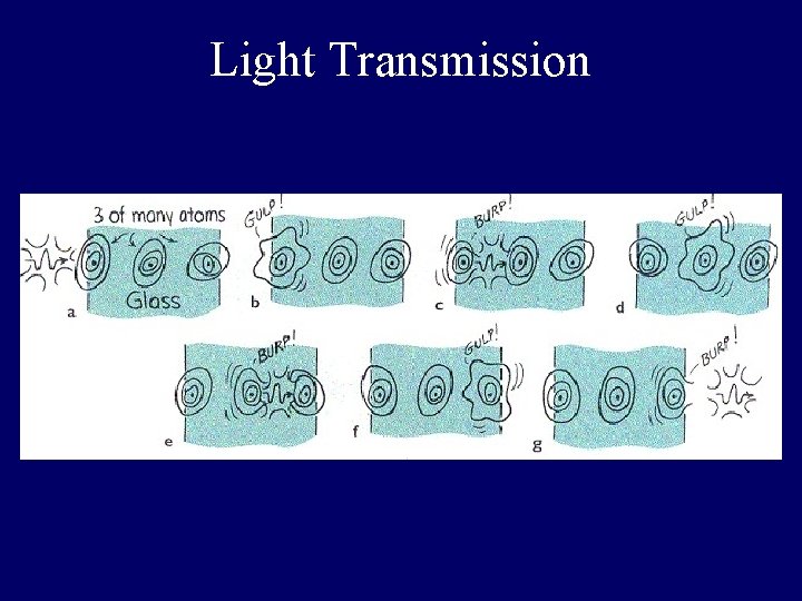 Light Transmission 