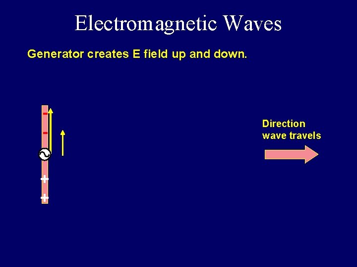 Electromagnetic Waves Generator creates E field up and down. + + Direction wave travels