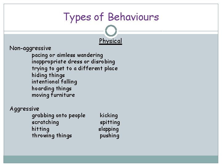 Types of Behaviours Non-aggressive Physical pacing or aimless wandering inappropriate dress or disrobing trying