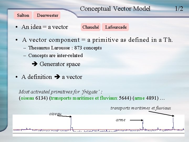 Conceptual Vector Model Salton Deerwester • An idea = a vector Chauché Lafourcade •