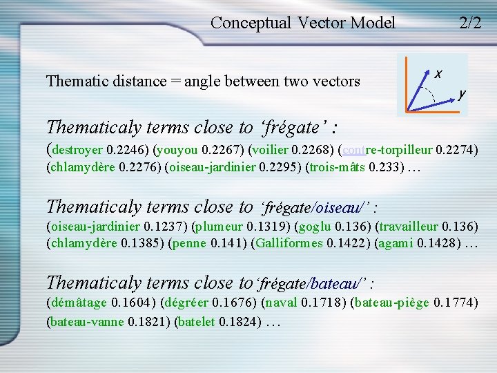 Conceptual Vector Model Thematic distance = angle between two vectors 2/2 x y Thematicaly