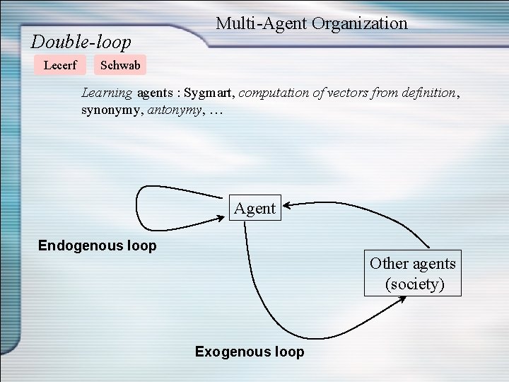Double-loop Lecerf Multi-Agent Organization Schwab Learning agents : Sygmart, computation of vectors from definition,