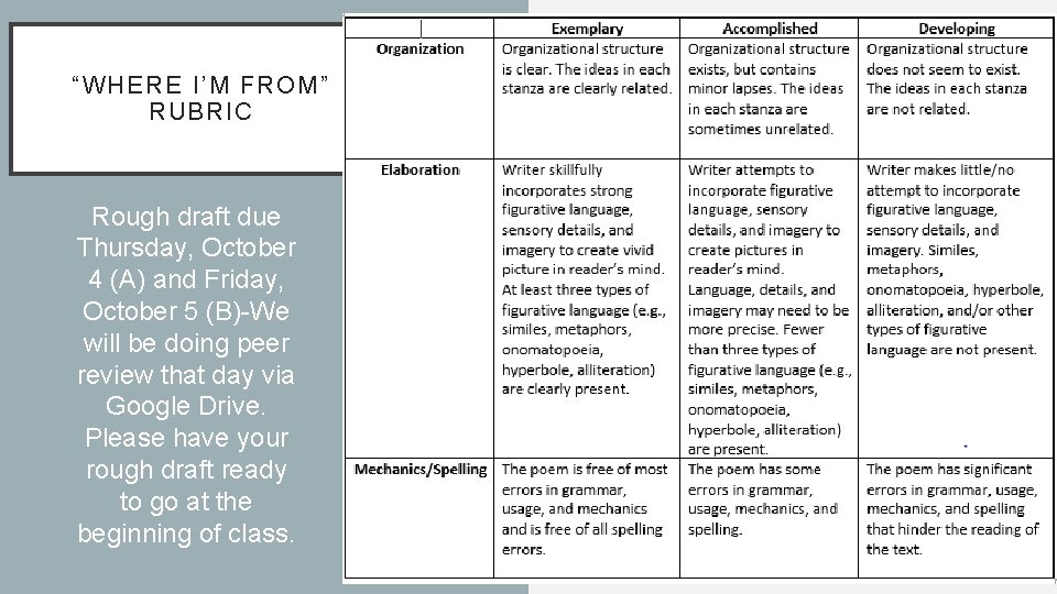 “WHERE I’M FROM” RUBRIC Rough draft due Thursday, October 4 (A) and Friday, October
