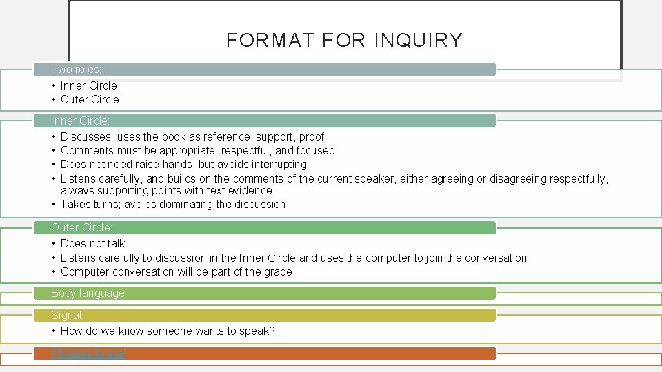 FORMAT FOR INQUIRY Two roles: • Inner Circle • Outer Circle Inner Circle: •
