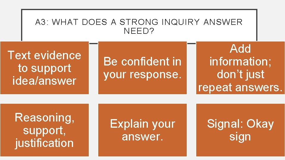A 3: WHAT DOES A STRONG INQUIRY ANSWER NEED? Text evidence to support idea/answer