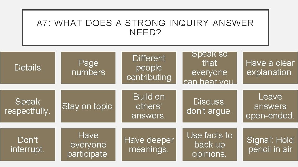 A 7: WHAT DOES A STRONG INQUIRY ANSWER NEED? Speak so that everyone can