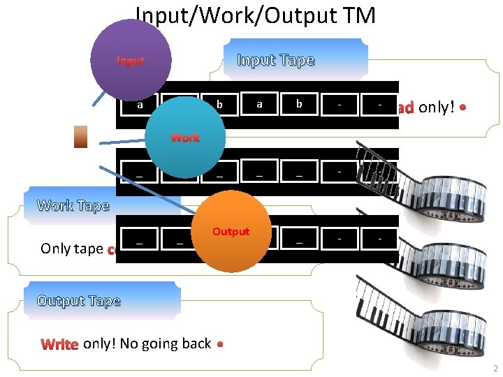 Input/Work/Output TM Input Tape Input a a b - -Read only! _ _ _