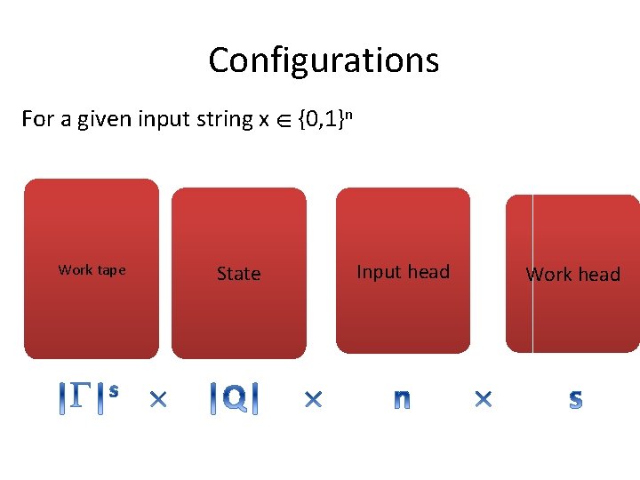 Configurations For a given input string x {0, 1}n Work tape State Input head