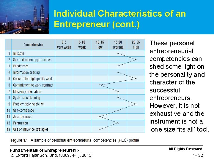 Individual Characteristics of an Entrepreneur (cont. ) These personal entrepreneurial competencies can shed some