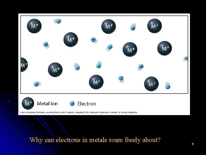 Why can electrons in metals roam freely about? 6 
