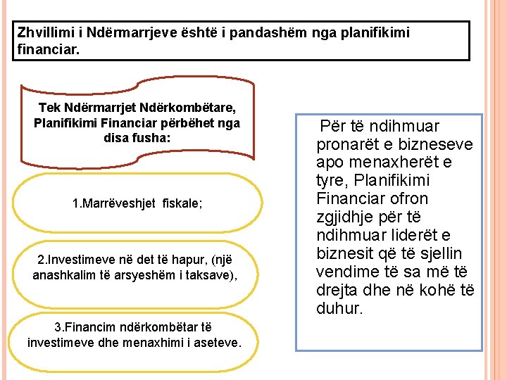 Zhvillimi i Ndërmarrjeve është i pandashëm nga planifikimi financiar. Tek Ndërmarrjet Ndërkombëtare, Planifikimi Financiar