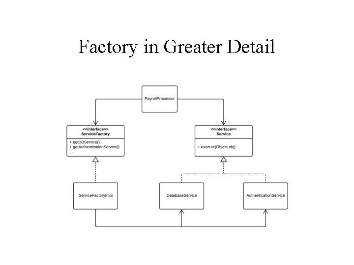 Factory in Greater Detail 