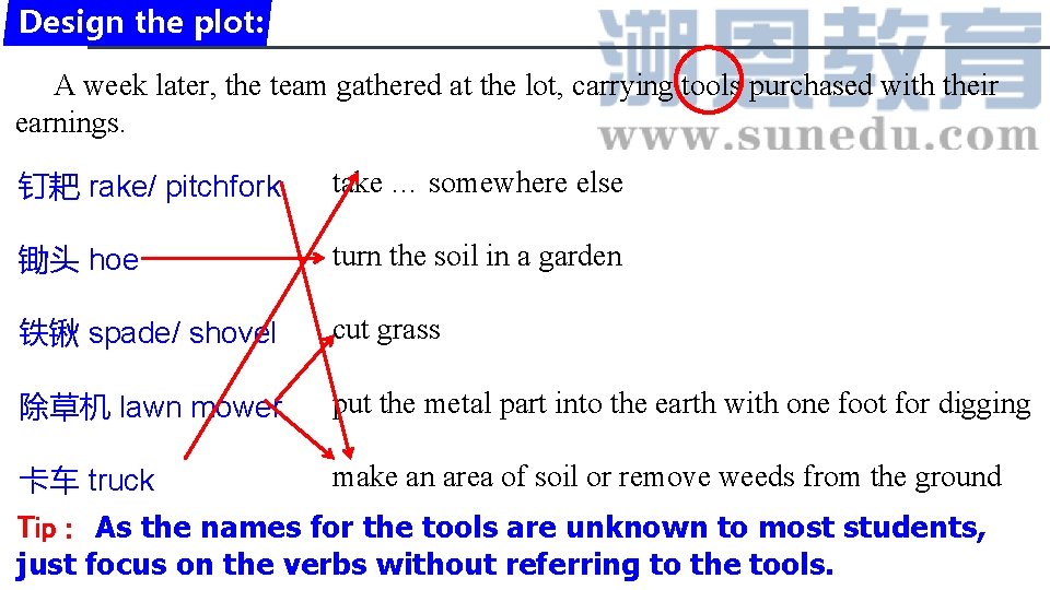 Design the plot: A week later, the team gathered at the lot, carrying tools Design the plot: A week later, the team gathered at the lot, carrying tools