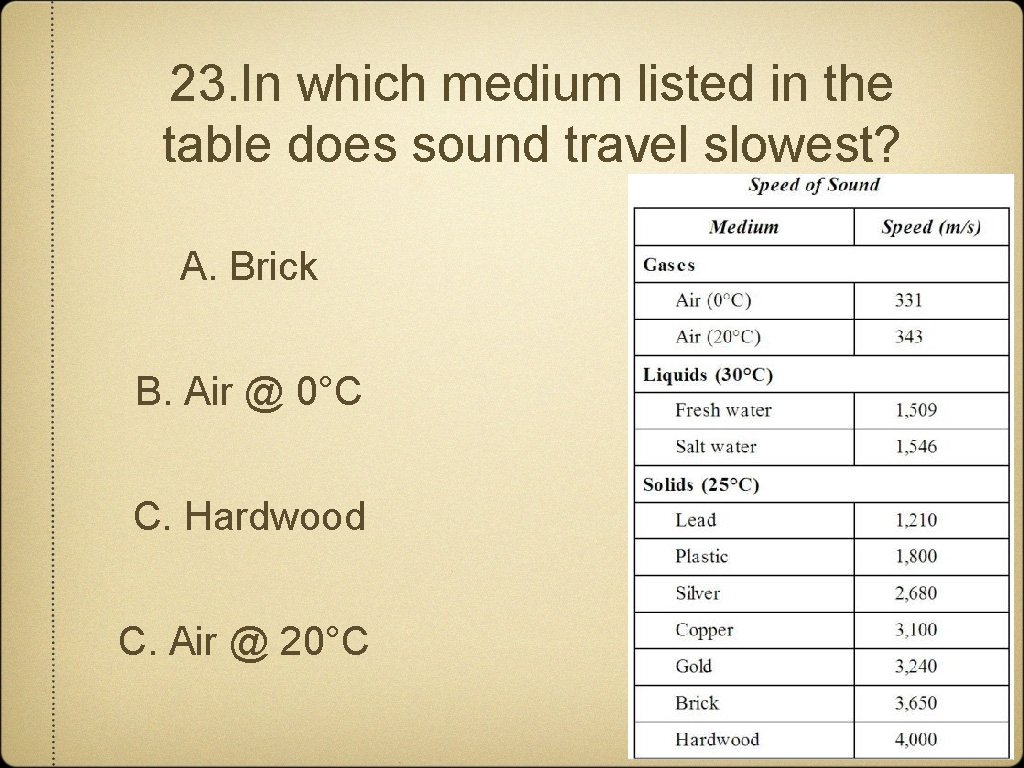 23. In which medium listed in the table does sound travel slowest? A. Brick