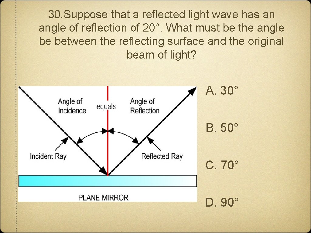 30. Suppose that a reflected light wave has an angle of reflection of 20°.