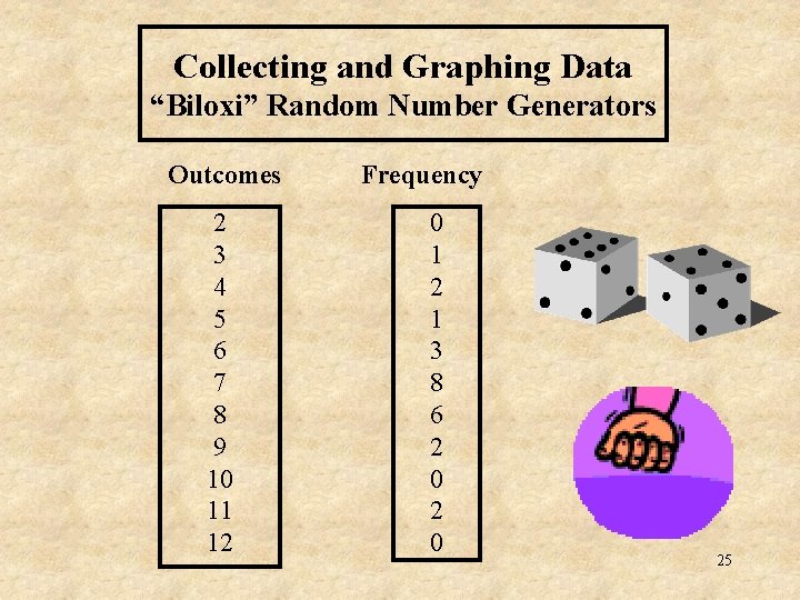 Collecting and Graphing Data “Biloxi” Random Number Generators Outcomes 2 3 4 5 6